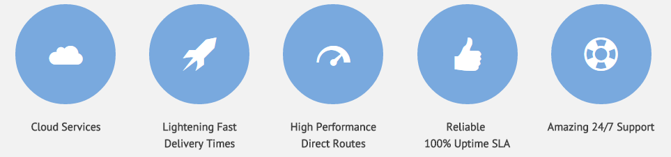 ClickSend range services