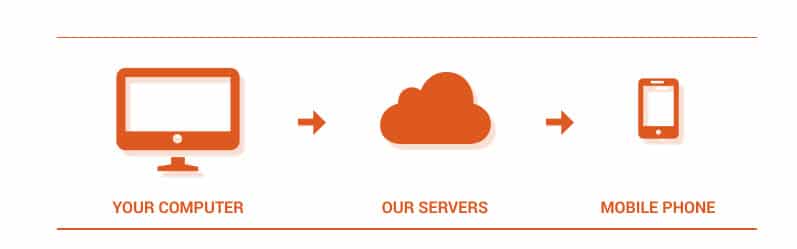 SMS Broadcast Services