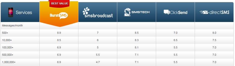 Cheap Comparison Table