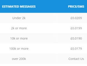 ClickSend Bulk SMS UK Prices