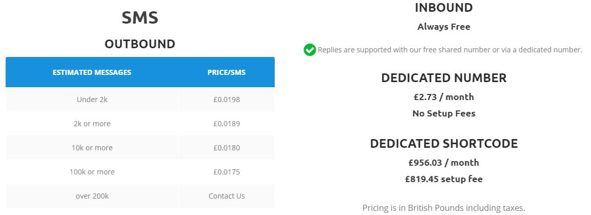 Clicksend UK Prices Review Table