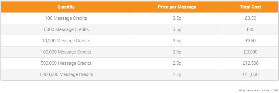 FastSMS Prices