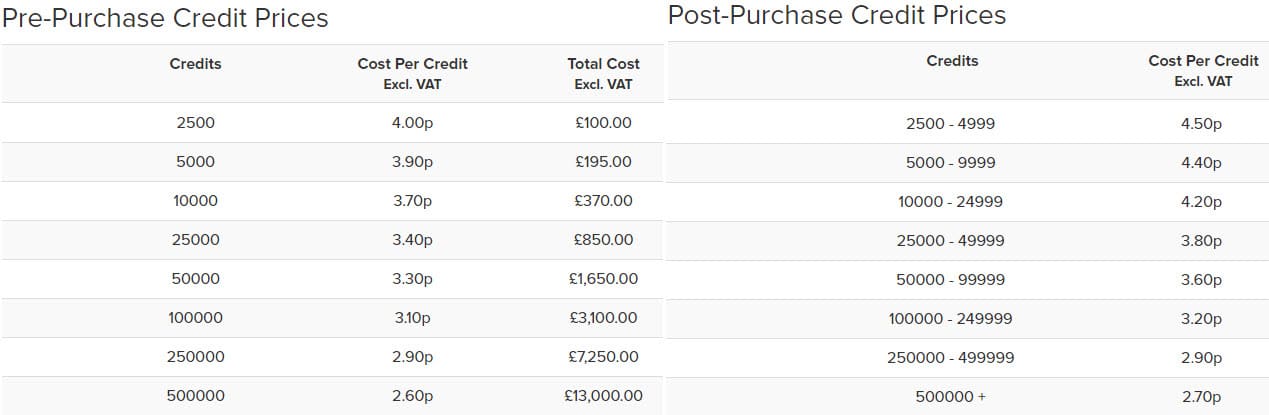 IntelliSMS SMS Gateway Prices UK