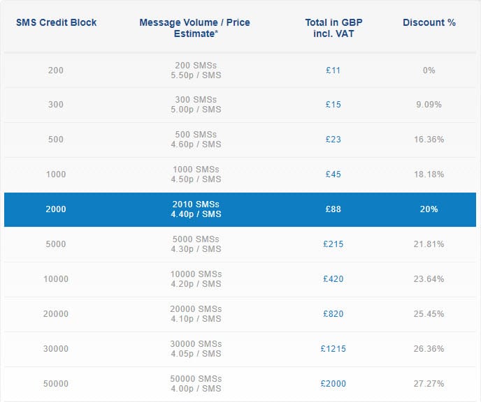 BulkSMS UK SMS Gateway Pricing 2018