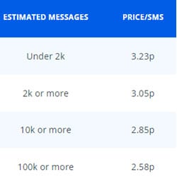 ClickSend UK Pricing